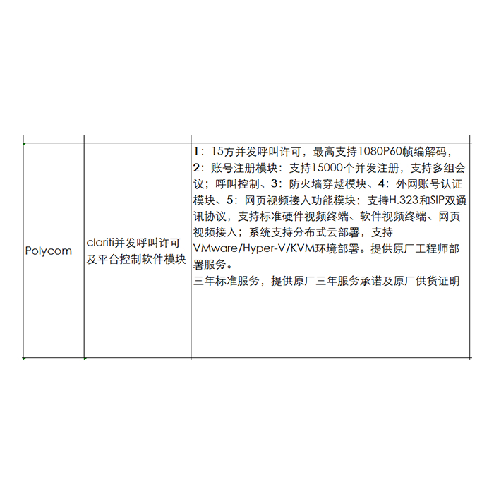 宝利通（POLYCOM）clariti并发呼叫许可及平台控制软件模块