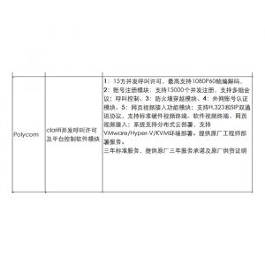 宝利通（POLYCOM）clariti并发呼叫许可及平台控制软件模块