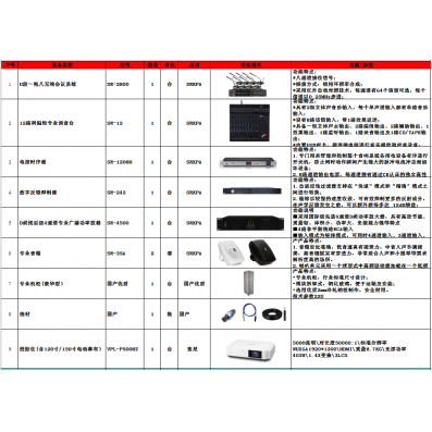 会议系统设备一批