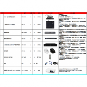 会议系统设备一批