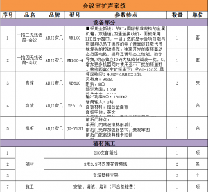 安几会议室扩声系统（含一拖二无线话筒*1、一拖四*1、音箱*2、功放*1、机柜*1、包安装调试及辅材）